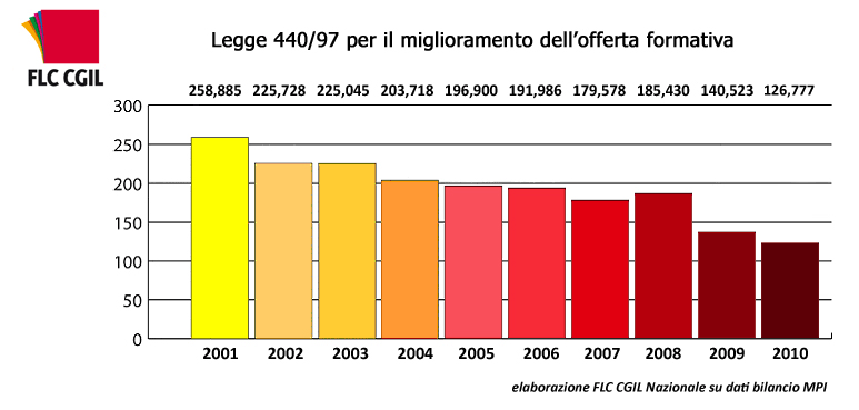 legge-440_97