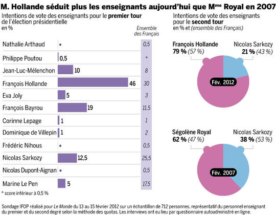 hollande